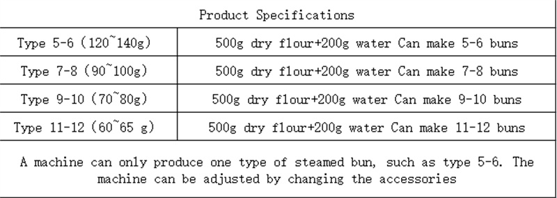 What is the dough divider rounder machine price? What is the dough divider rounder machine price?